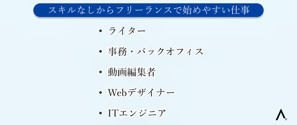 スキルなしからフリーランスで始めやすい仕事5つが箇条書きされた図