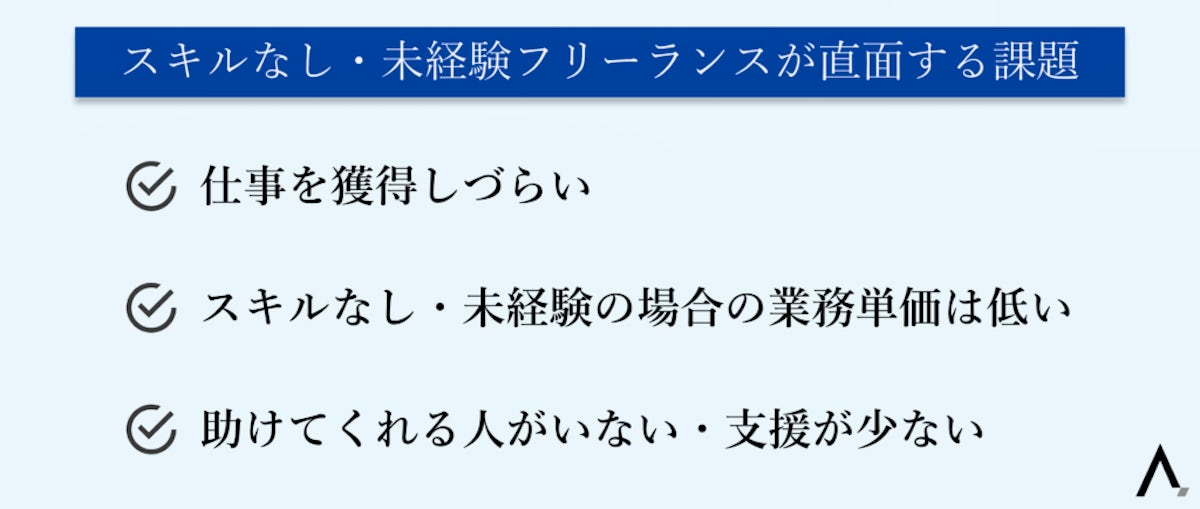 スキルなし・未経験フリーランスが直面する課題3つが箇条書きされた図