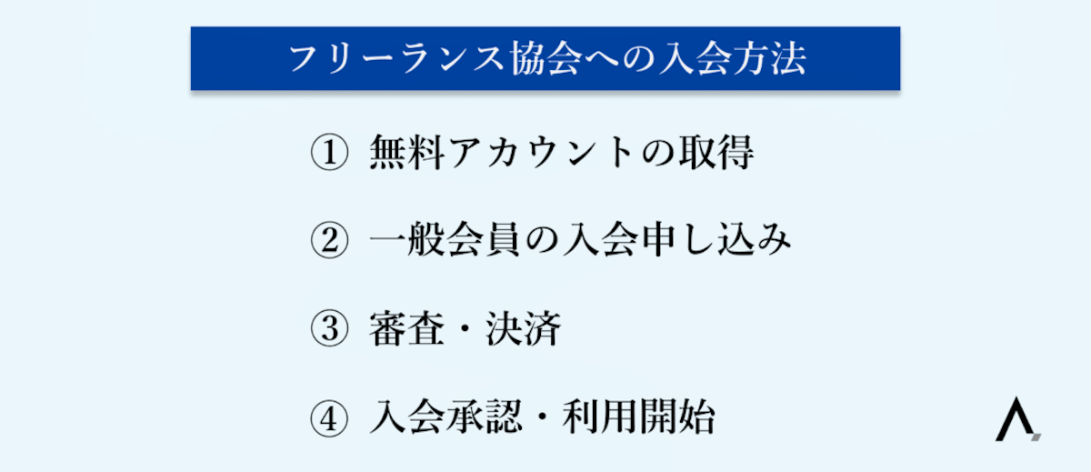 フリーランス協会への入会方法が箇条書きされた図