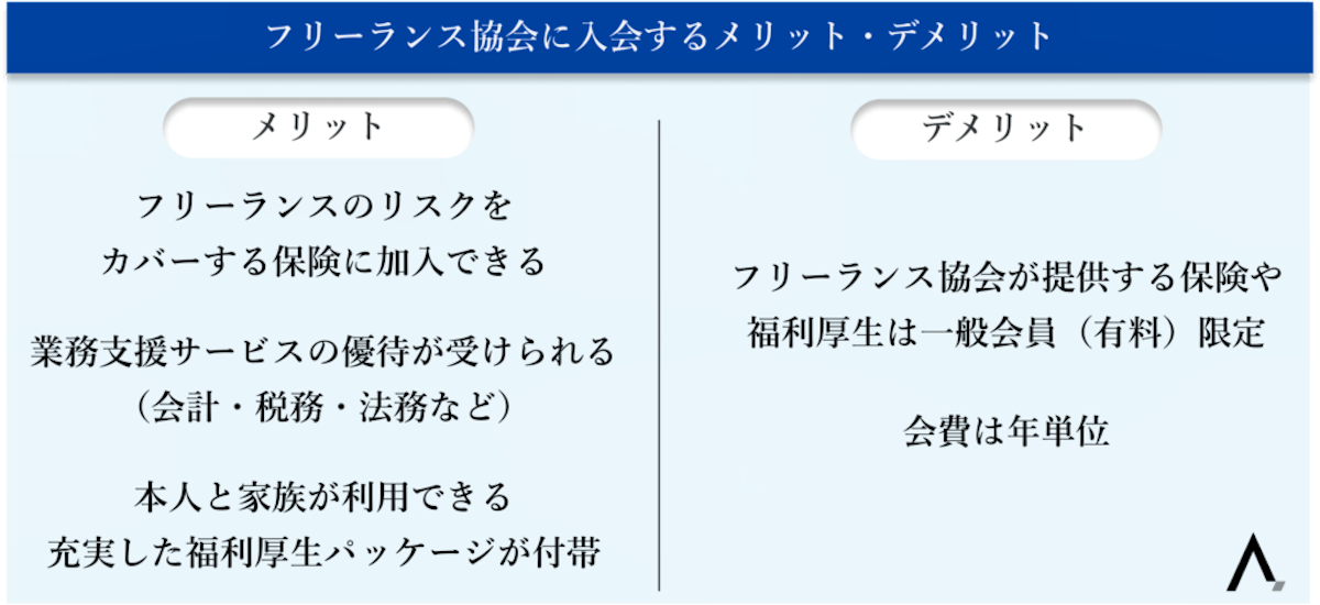 フリーランス協会に入会するメリット・デメリットが箇条書きされた図