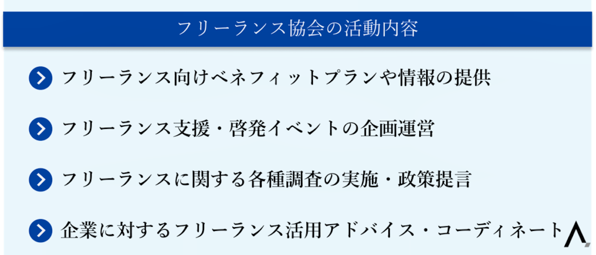 フリーランス協会の活動内容4つが箇条書きされた図