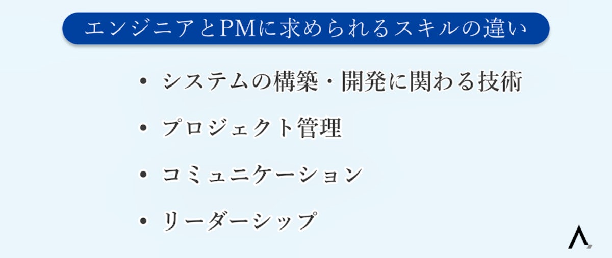 エンジニアとPMに求められるスキルの違い4つが箇条書きされた図