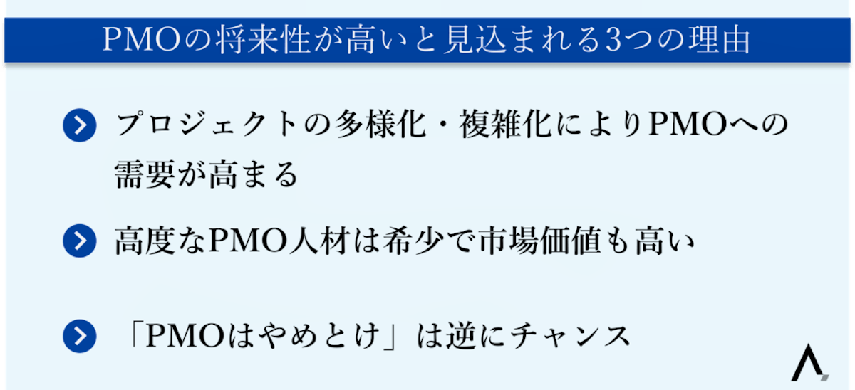 PMOの将来性が高いと見込まれる3つの理由3つが箇条書きされた図