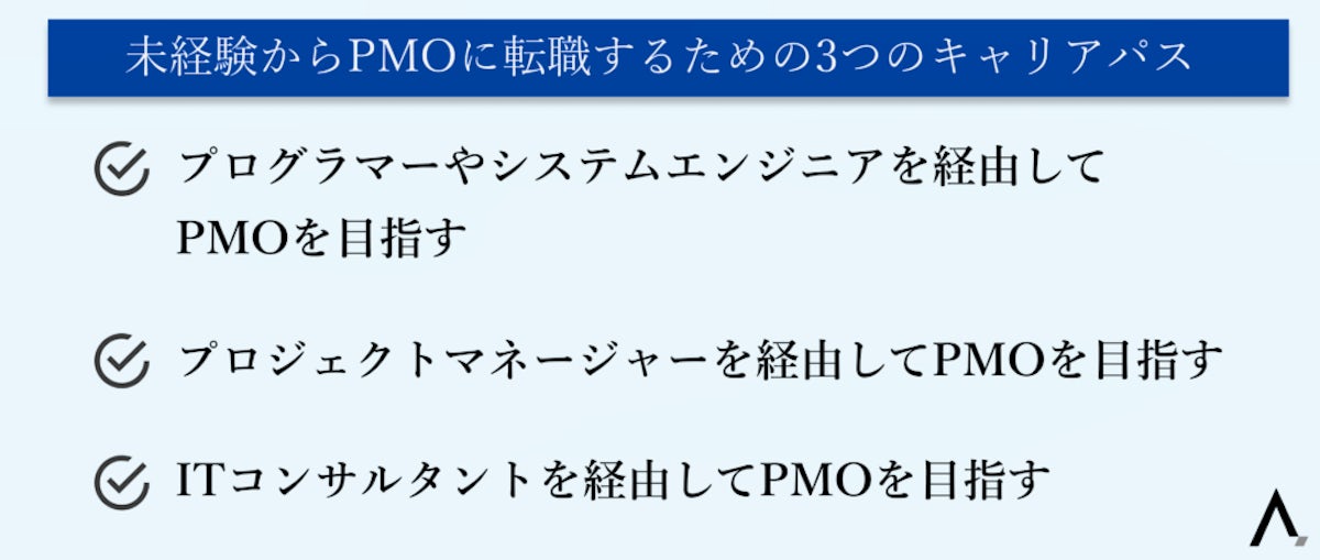 未経験からPMOに転職するための3つのキャリアパス3つが箇条書きされた図