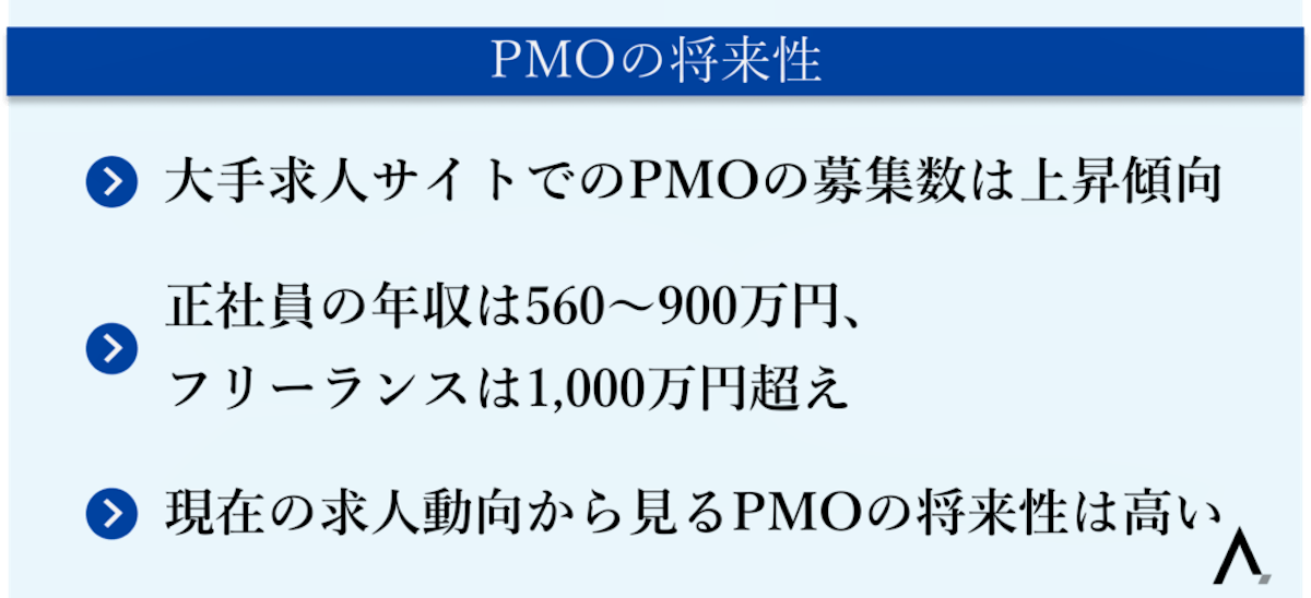 PMOの将来性3つが箇条書きされた図