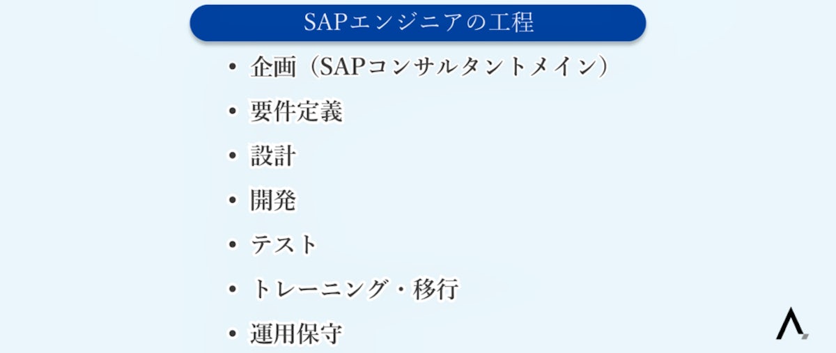 SAPエンジニアの工程7つが箇条書きされた図