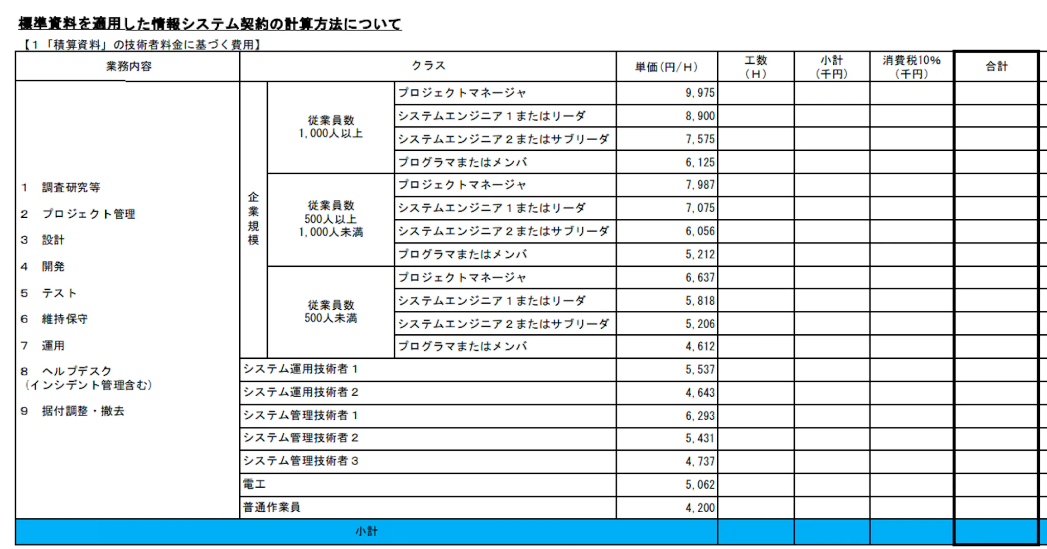SESの単価相場は?エンジニアが年収を上げる方法も紹介! | エイジレス思考