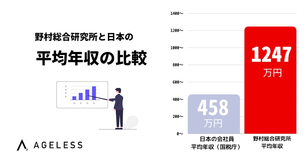 野村総合研究所の年収（グラフ）