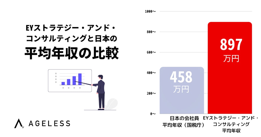 EYストラテジー・アンド・コンサルティングの年収（グラフ）