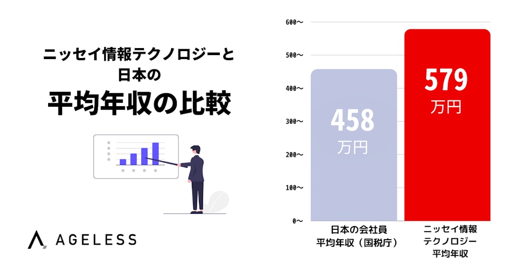 ニッセイ情報テクノロジーの年収